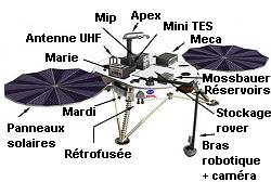 L'atterrisseur de Mars Surveyor 2001